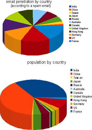 Two charts as described in the rest of this page.